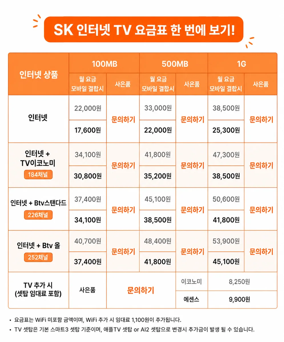 SK요금제 안내 이미지